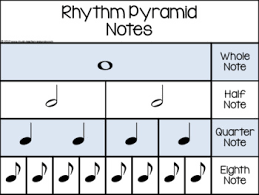 Music Rhythm Charts Notes And Rests Value Charts Poster Tpt