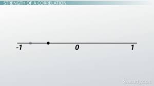 Positive Correlation In Psychology Examples Definition