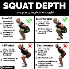 Chad Nasci S C Coach On Instagram Squatting To Depth May Be Different For Different People And Be Quite Confusing Use This Chart To See If You Re Squatti