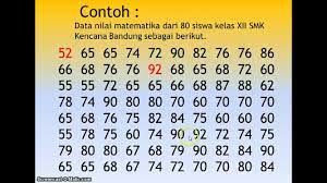 Buat table yang terdiri atas tiga kolum. Pembelajaran Tabel Distribusi Frekuensi Youtube
