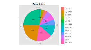 R Ggplot Pie Chart Labels Bedowntowndaytona Com