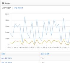 Drop In Replacement Of Django Admin Comes With Lots Of Goodies