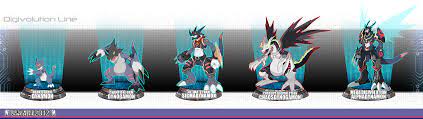 Also he take a look at the yen and what to look for into fomc on wednesday. Dwc2012 Dynamon Complete Evolution Chart By Seiryuuden On Deviantart