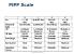 Oucher Pain Scale
