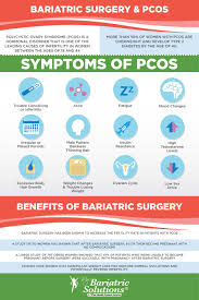 Pin On My Bariatric Solutions