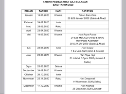 Gunakan jadual gaji 2020 untuk merancang bajet bulanan anda. Jadual Dan Tarikh Pembayaran Gaji Penjawat Awam Tahun 2020 Infomalay12 Blogspot Com Info Malay
