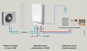 Check spelling or type a new query. Principe De Fonctionnement De La Pompe A Chaleur Hybride