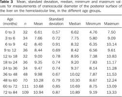 sonographic determination of liver size in healthy newborns