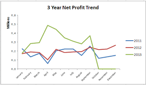 how to add line charts in excel dashboards