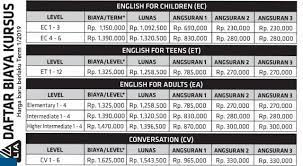 Maybe you would like to learn more about one of these? Informasi Lengkap Mengenai Harga Dan Program Kursus Bahasa Di Lia Cerdaskan