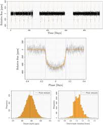 Kepler 10c Transit Light Curve Analysis Top Long Cadence 30 Min Download Scientific Diagram