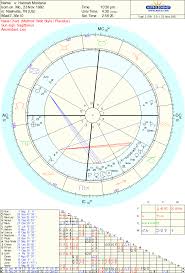 Stars Astrology