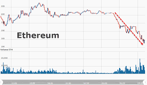 Bitcoin Price Natural Log Scale Ethereum Atlanta Hotel Ahar