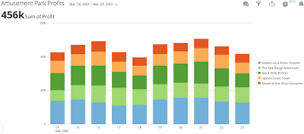 Using Card Interaction Tools In A Card Details View Domo