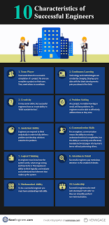 10 Characteristics Of Successful Engineers Infographic Engineers Engineering Engineering Infographic Success
