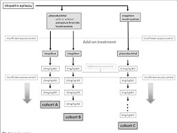 figure 1 from clinical evaluation of a combination therapy