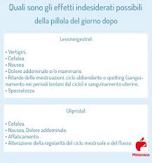 1 pillola del giorno dopo: Pillola Del Giorno Dopo Che Cos E Come Funziona E Come Si Assume