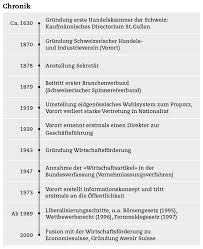 Anzeigenverkauf sowie die leitung des radaktionsteams. Sonderpublikation 150 Jahre Economiesuisse Schweizer Monat