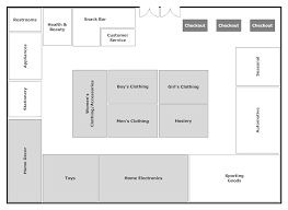 Super Store Layout Store Layout Retail Store Layout Retail Store Design