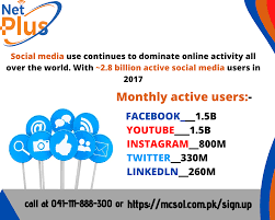 Internet Mcsol In 2020 Online Activities Social Media Facebook 1