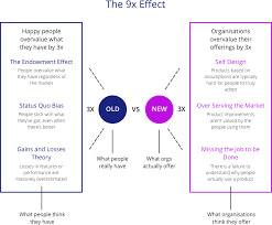 Know Your Customer After Taking These 3 Simple Steps Know Your Customer Self Design Design Thinking