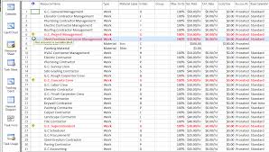Timesheets, labour returns or allocation sheets are all just different names for reports about your workforce. Lesson 5 Resource Overallocation Project Plan 365