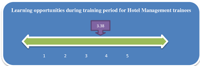 Industrial attachments may be paid or unpaid. Study On Importance Of Industrial Training As A Part Of Hotel Management Education Curriculum As Perceived By Industry And Students Semantic Scholar