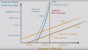 Changes in the value of 1 bitcoin in shacoin. What Happens To Sha256 Based Cryptocurrencies When Encription Break Takes No Time Bitcoin Stack Exchange