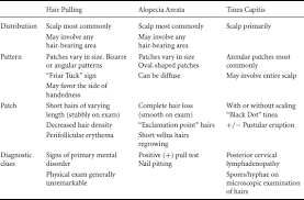 Image result for Hair Pull Test