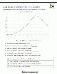 10 Line Plot Worksheets 5th Grade Line Graph Worksheets Line Plot Worksheets Graphing Worksheets