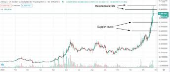 It would be an understatement to say 2020 has been a rough year for ethereum classic (etc). Is January A Good Month For Buying Ethereum Classic Etc Invezz