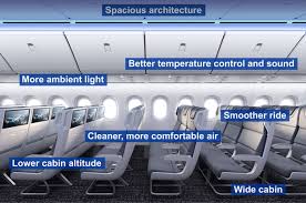 It includes a number of key passenger boeing has made other advances in its design of the 777x interior, which no airline can tamper with, and which will enhance the cabin conditions for. Boeing Reveals 777x Interior With Enhanced Passenger Experience The National