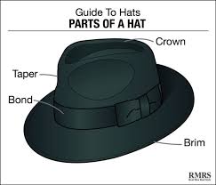 9 Classic Hat Styles For The Modern Man Buying Guide To Men S Hats Classics