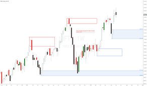 Nseindia Education Tradingview