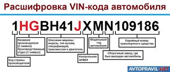 Komplektciya Avto Po Vin Kodu Kak Uznat Samostoyatelno Avtoekspert