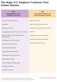 Where We Fit In The Catholic Church Chart Episcopal Church