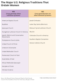 Veritable Episcopal Church Hierarchy Chart Hierarchy Of The