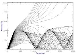 hf propagation tutorial