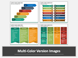 For example, they could start out with a role such as buyer, progress to a title such as purchasing manager and then eventually end up with the title supply chain manager. Supply Chain Career Path Powerpoint Template Ppt Slides Sketchbubble