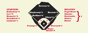 2013 Zips Projections Philadelphia Phillies Fangraphs