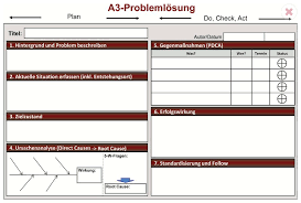 Check spelling or type a new query. 8d Report Ein Werkzeug Das Sich Verandern Muss Deutsche Gesellschaft Fur Qualitat
