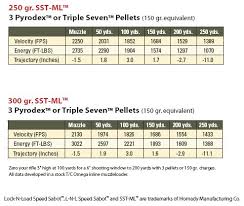 Hunting Rifle Calibers Online Charts Collection