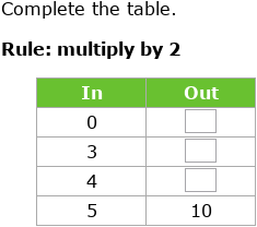 F (x) = 3 x + 1 c. Ixl Multiplication Input Output Tables Find The Rule Grade 3 Math