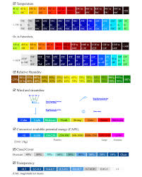 weather predictions window