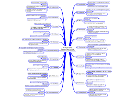 22 Immutable Laws Of Marketing By Al Ries Jack Trout Mind Map Mind Map Mind Map Template Marketing