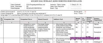Mengambil alih penjajahan jepang di indonesia. Kisi Kisi Pas Sejarah Indonesia Kelas 12 K13 Tahun 2019 2020 Programpendidikan Com