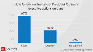 cnn on gun violence data visualization data