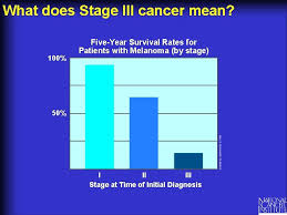 Not all cancers are staged. Understanding Cancer Tutorial Information For Teachers Understanding Cancer