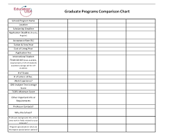 graduate school comparison chart