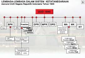 We did not find results for: Pendidikan Pancasila Dan Kewarganegaraan Pdf Download Gratis